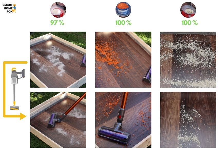 The Dyson V10 cleaning the hard floor